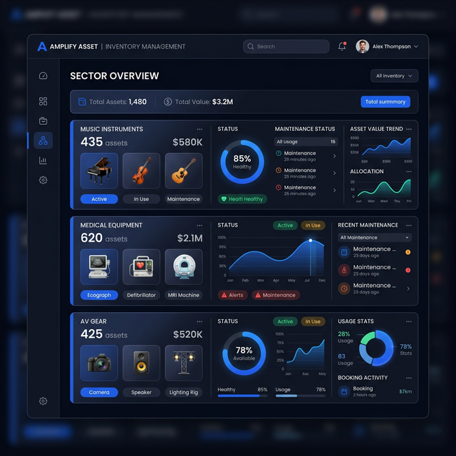 Dashboard Inventaria